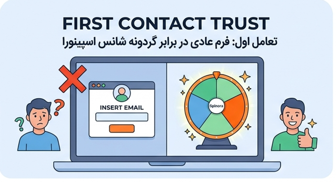 اسپینورا