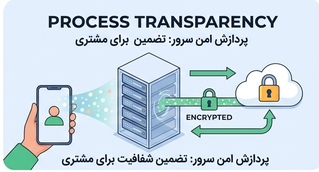 اسپینورا