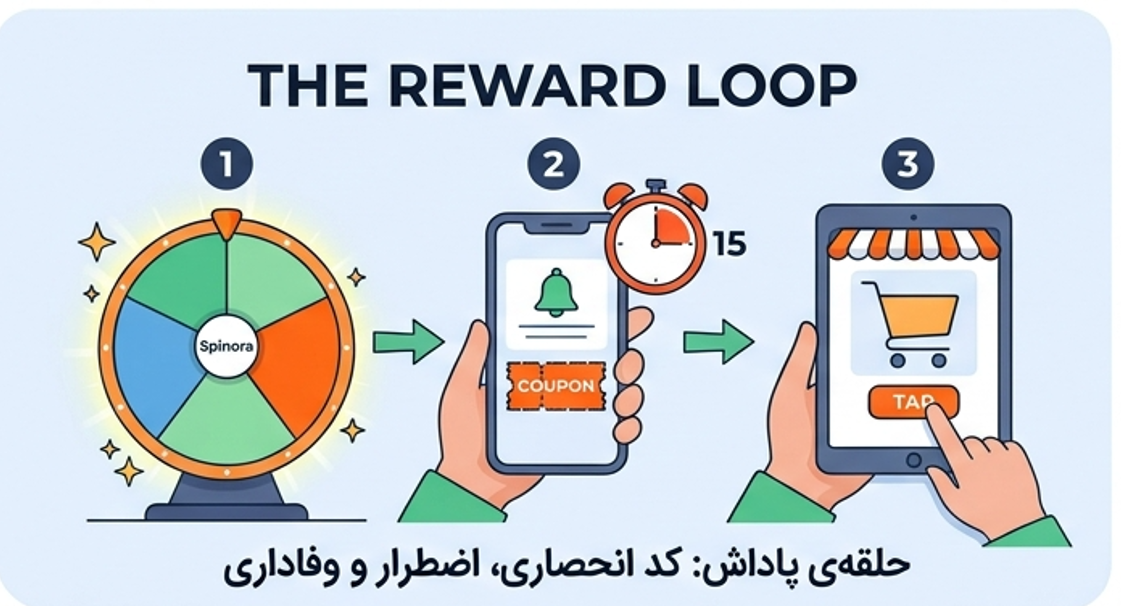 اسپینورا