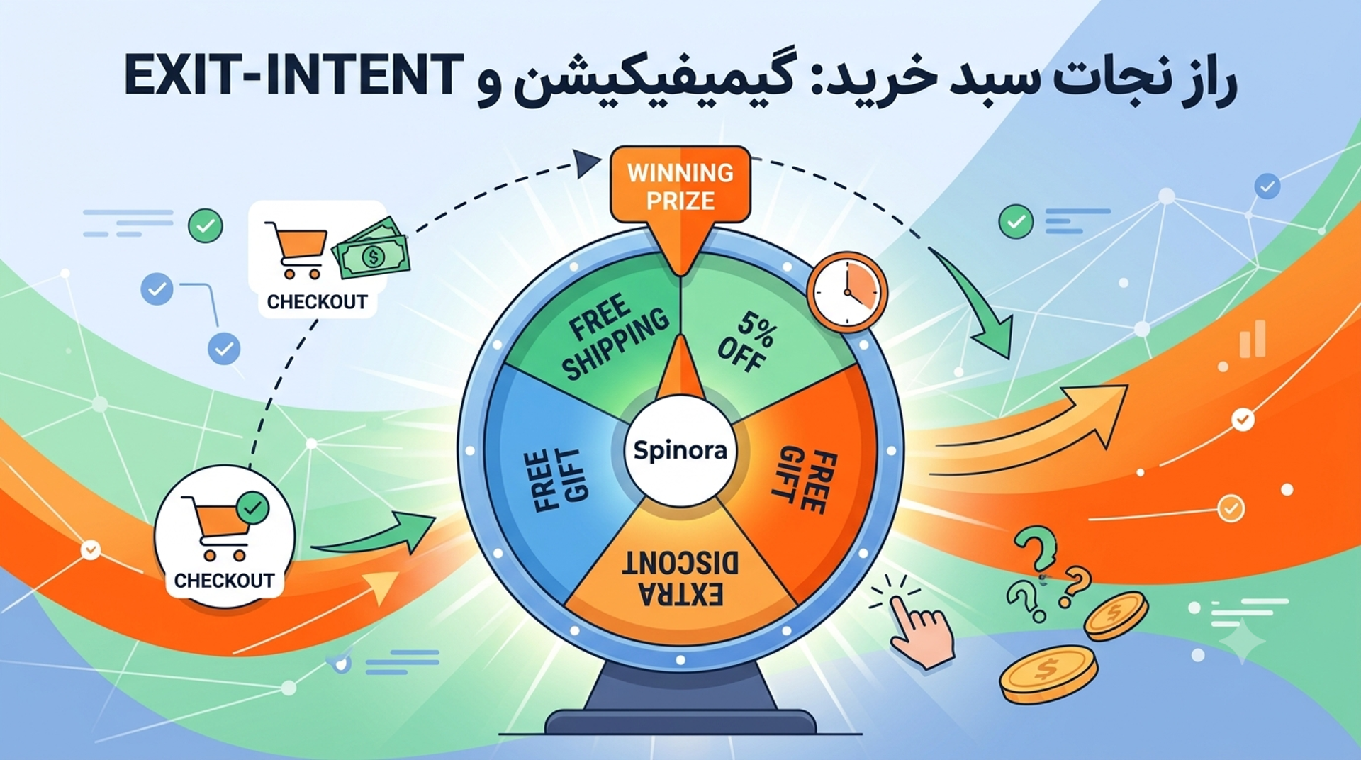 چرا ۶۹٪ از خریداران در آخرین لحظه سایت شما را ترک می‌کنند؟