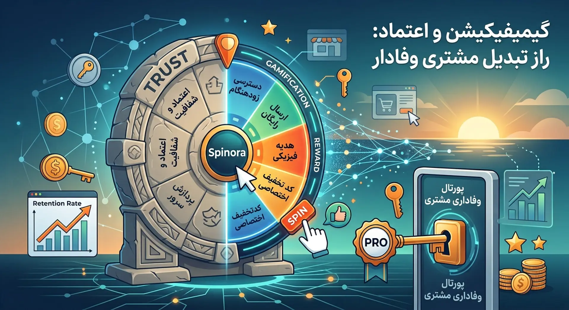 چطور با پلتفرم «اسپینورا» و جادوی گیمیفیکیشن، اعتماد مشتری را جلب و وفاداری دائمی ایجاد کنیم؟